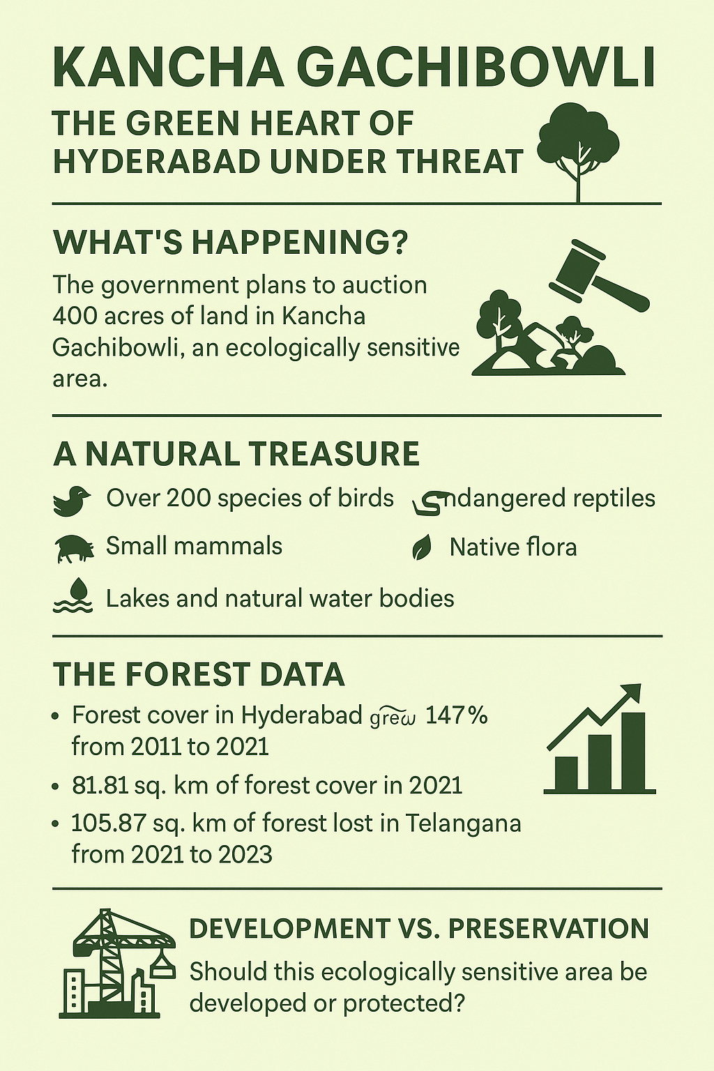 a data report of heydrabad kancha gachibowli forest